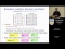 CSP 2: Solving CSP Using Search