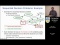 Decision Theory 3: Optimal Policies for Sequential Decisions