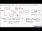 Power Law Model of Shear Thinning Behavior
