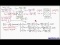 Sum of Forces on a Fluid Element