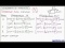 Expression of Inflow and Outflow of Momentum