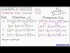 Expression of Inflow and Outflow of Momentum