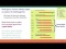 Origins and evolution of new genes and gene families