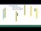 Sex chromosomes and sex determination