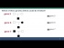 Using pedigrees to investigate family inheritance