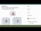 Using crosses to investigate gene function