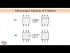 Mechanical Properties of Ceramic Materials 2