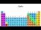 Band Structures of Metals and Insulators