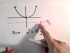 Parabola: Find Equation of Parabola Given Directrix