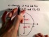 Ellipse: Find the Equation Given the Foci and Intercepts