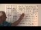 Laws of arithmetic using geometry