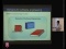 Synthesis-based Architecture Design 1