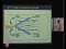 Software Architecture Views: 4+1 View Model