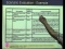 Software Architecture Analysis Method