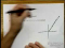 Matrix Exponentials, Eigenvectors and Diagonalization