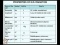 Physical Properties of Electromagnetic Radiation