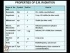 Physical Properties of Electromagnetic Radiation