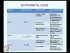 Ultraviolet and Visible Spectrophotometry: Theoretical Aspects 3