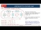 Kirchhoff's Voltage Law