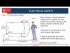 Electrical Safety