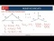 V-I Measurements and Delta-Wye Transformation