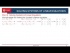 Solving Systems of Linear Equations