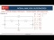 Nodal Analysis and Supernodes