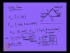 Nash Equilibrium and Its Problems
