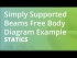 Simply Supported Beams Free Body Diagram Example