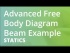 Advanced Free Body Diagram Beam Example