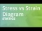 Stress vs Strain Diagram