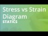 Stress vs Strain Diagram