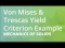 Von Mises & Trescas Yield Criterion Example