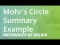 Mohr's Circle Summary Example