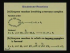 Enzymes II