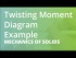 Twisting Moment Diagram Example