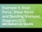 Example 5: Axial Force, Shear Force and Bending Momemt Diagram (2/2)