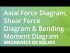 Axial Force Diagram, Shear Force Diagram & Bending Moment Diagram