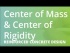 Viscosity and Irreversibility