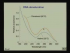Nucleic Acids III