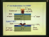 Velocity Overshoot Effect and Self-aligned MESFET SAINT