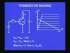 Transistor Biasing