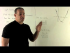 Tangent Line to x^2-4x