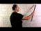 Derivative of ln(x) as a Slope