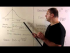 Graph of Normal Distribution