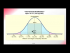 Chapter 12: Capital Market History