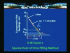 Soil Mechanics XXII