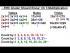Multiplication: Introduction