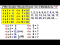 Multiplication: Multiply by 