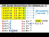 Multiplication: Multiply by 